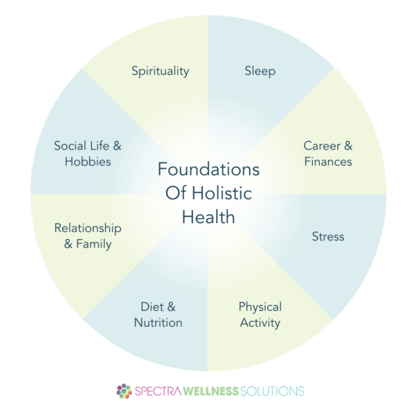 Holistic Health Coaching Tampa Bay - Spectra Wellness